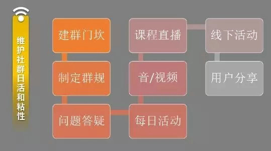 571 如何20天快速打造超高活跃5000人社群？