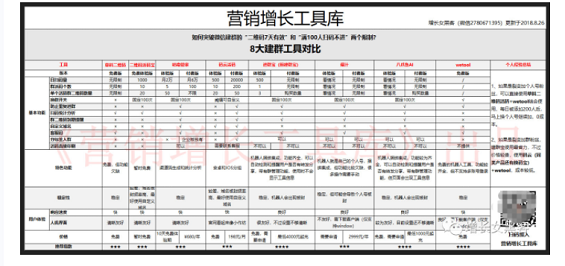 1 553 25条微信群冷知识，也许有一半以上你都不知道！