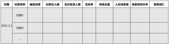 541 9大核心指标做好社群数据分析，建议收藏！