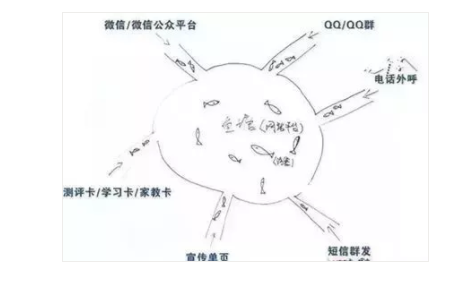 1 4145 如何运营好社群？社群必备3件套：群、公众号和朋友圈！