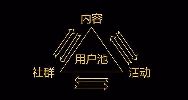 91 如何从社群运营转型到用户运营，并且成功拿到心仪的offer？