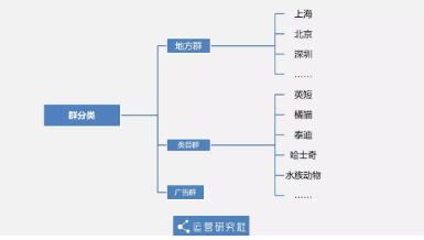 1 457 从0到12万社群用户，5年运营老司机的实操方法论