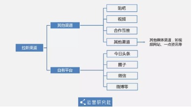 1 1317 从0到12万社群用户，5年运营老司机的实操方法论