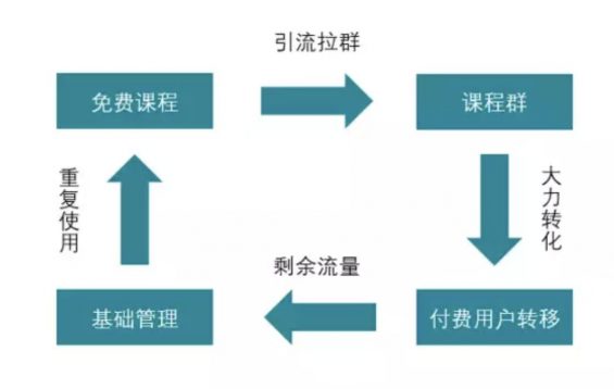 a232 社群运营玩法知多少？3种常见玩法分享