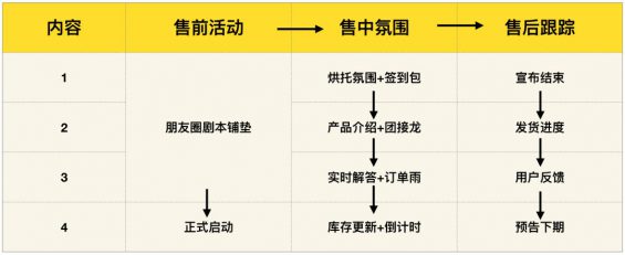 103 我发红包都没人领，她在社群卖衣服，竟1天卖10万？｜社群拆解看这篇就够了