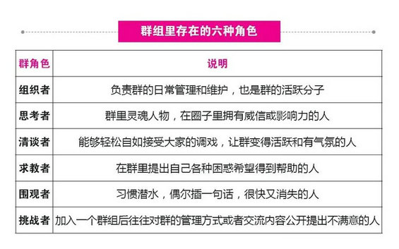 157 纯干货|社群运营必看:为什么越来越多的社群会死掉?