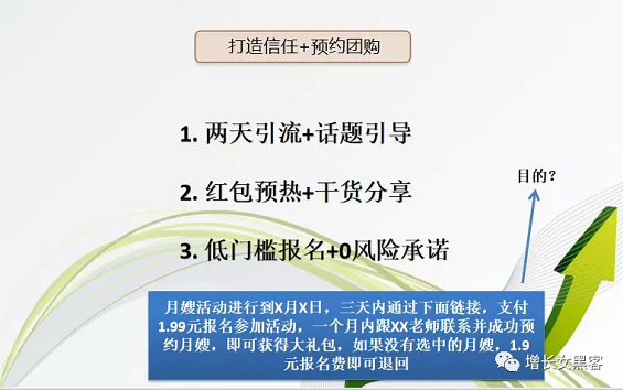 1 432 一场母婴社群活动变现47万，3500字大白话深度拆解！