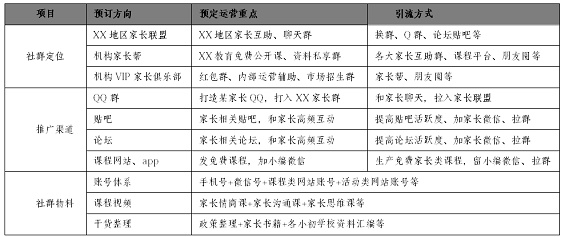 323 精简有货：给你一份社群运营方案