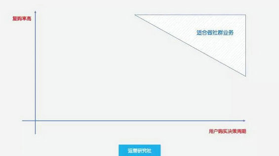 615 用365天15万人民币，换来的10条社群运营经验！