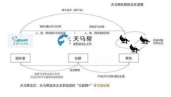 235 如何搭建社群运营体系？