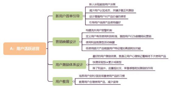 94 如何从社群运营转型到用户运营，并且成功拿到心仪的offer？