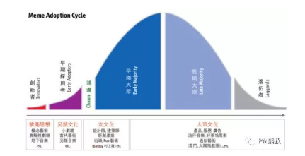 1 6119 最全干货 | 新4C法则，低成本引爆社群的秘籍