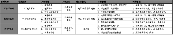 620 精简有货：给你一份社群运营方案