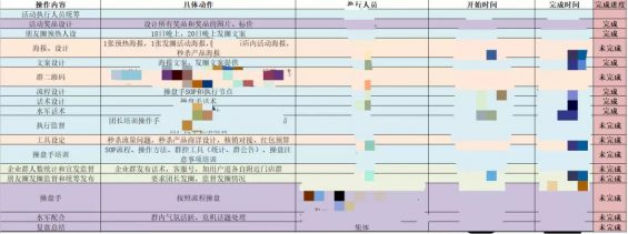 229 五个步骤带你起盘千单社群成交法