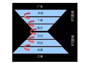 1 3157 如何运营好社群？社群必备3件套：群、公众号和朋友圈！