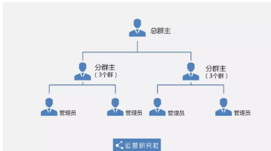 1 1018 从0到12万社群用户，5年运营老司机的实操方法论