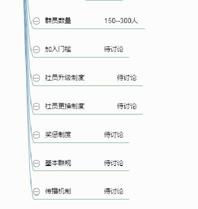 1332 社群运营方案设计，想清楚5件事就够了