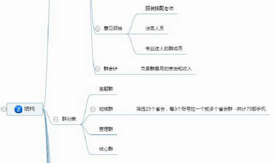 1239 社群运营方案设计，想清楚5件事就够了