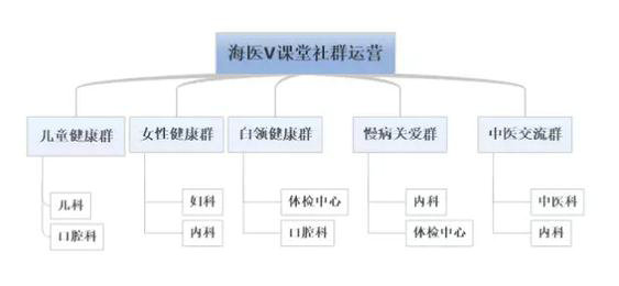 815 学习型社群运营怎么玩