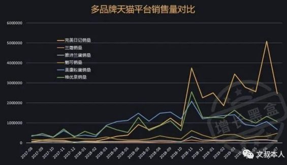 a232 完美日记，如何用社群掏空你的钱包？