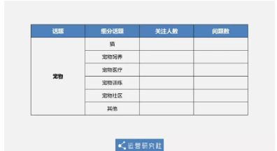 1 1415 从0到12万社群用户，5年运营老司机的实操方法论