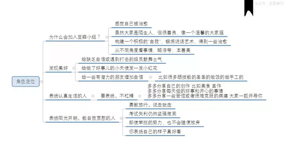 1 1128 被拉进微信“夸夸群”后，发现豆瓣小组才是互联网天堂