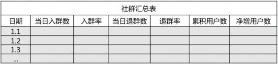 531 9大核心指标做好社群数据分析，建议收藏！