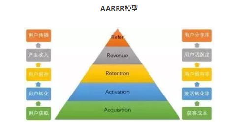 1 5132 如何运营好社群？社群必备3件套：群、公众号和朋友圈！