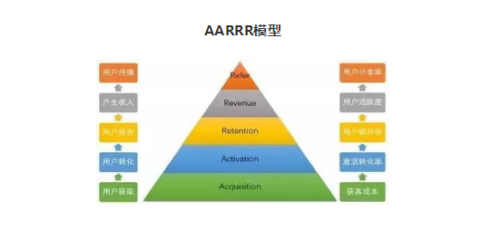 1 6105 如何运营好一个社群？社群3件套：群、公众号和朋友圈