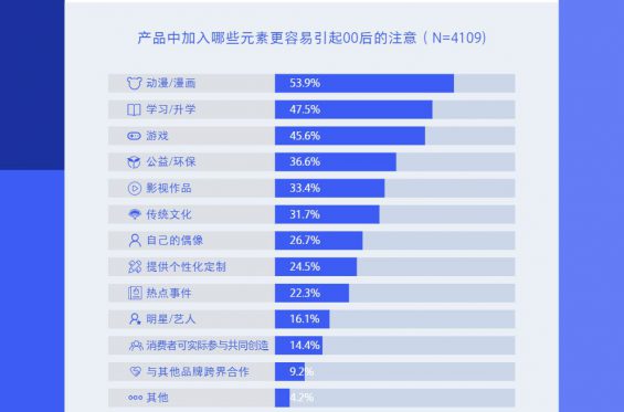 262 卧底00后交友群，我发现……