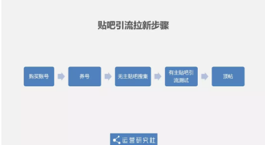 1 1614 从0到12万社群用户，5年运营老司机的实操方法论