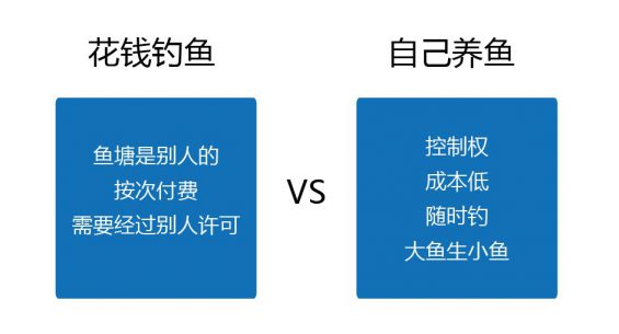 634 为什么99%的社群最后都变成了死群？