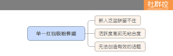 67 社群创建后，如何有效的吸引“精准”成员的加入？