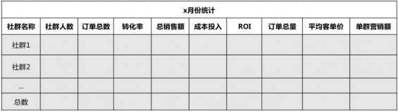 561 9大核心指标做好社群数据分析，建议收藏！