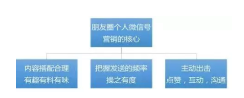 1 889 如何运营好社群？社群必备3件套：群、公众号和朋友圈！