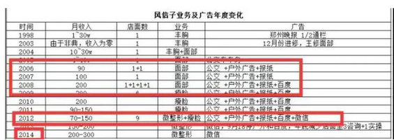 823 “新媒体营销”：“解决问题”是做好社群的关键