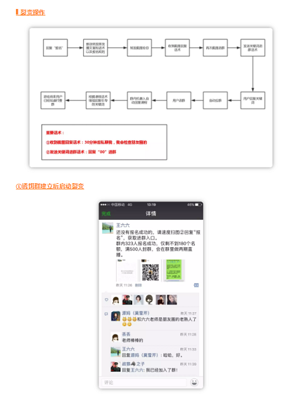 1 1715 做社群第213天，1700付费用户，升级打怪社群的实操复盘详解