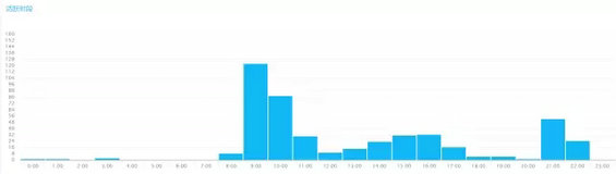 23.webp 5 如何搭建社群运营体系：0预算2个月在23个城市搭建2万人的社群