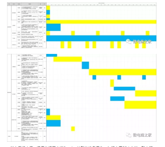 2 14 15天，0预算，30个500人微信群，如何做一场转化超千万的众筹活动？