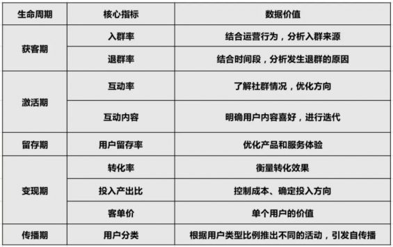 102 5000字解析，从0 1搭建私域社群的5个关键点