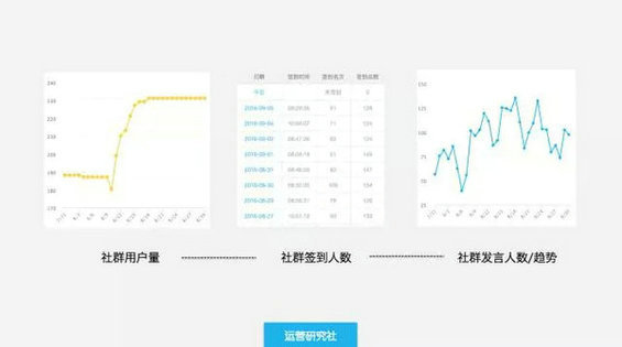 810 用365天15万人民币，换来的10条社群运营经验！