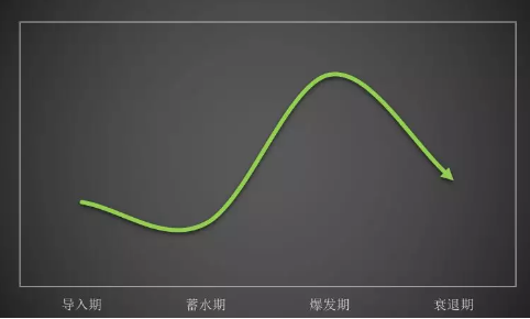 1 2118 年中购物节618，带你看线上活动的套路