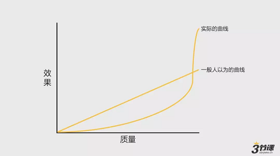 1 429 如何评价昨晚刷屏的“朋友圈换兰博基尼”活动？