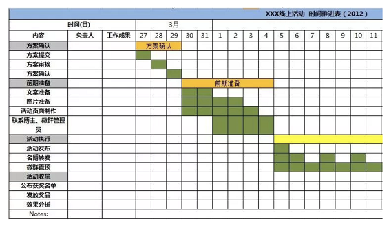 a522 掌握策划一场活动的“4字诀”！