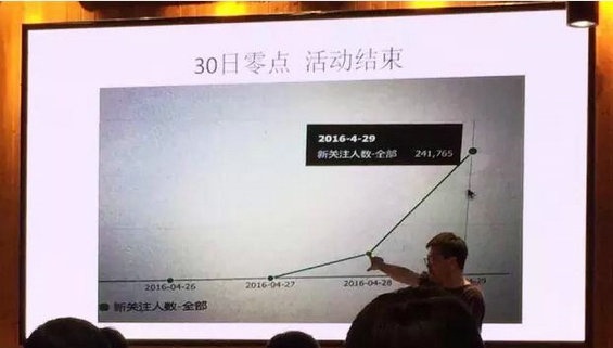 169 如何通过微信砍价活动5天涨粉30万？（案例分享）