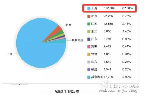 257 你还在为微信涨粉发愁？不妨学习下这个活动案例