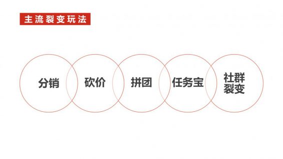 83 6000字干货：如何从0到1策划一场裂变增长活动？