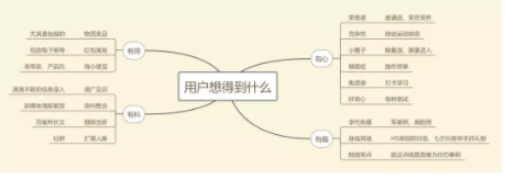 1 462 利用“峰终定律”，轻松撬动用户参与你的活动