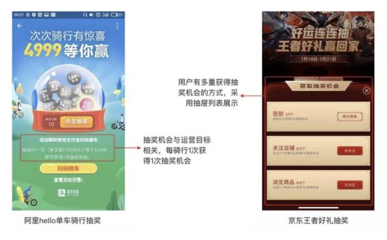 a51 这样的抽奖活动，才能让用户停不下来