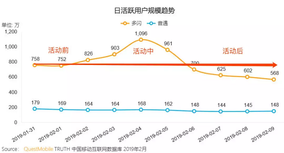 f4d06de4a0c3af179dd6ee8eef5d558 借头条百度的春节活动，讲讲活动的核心思考框架